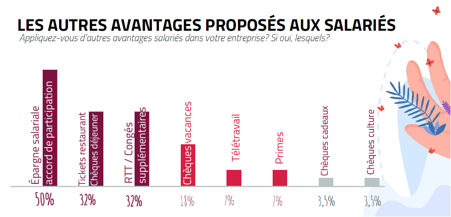 Les avantages